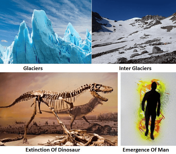 HOW CLIMATE HAS CHANGED IN THE PAST AND EVOLUTION PROCESS