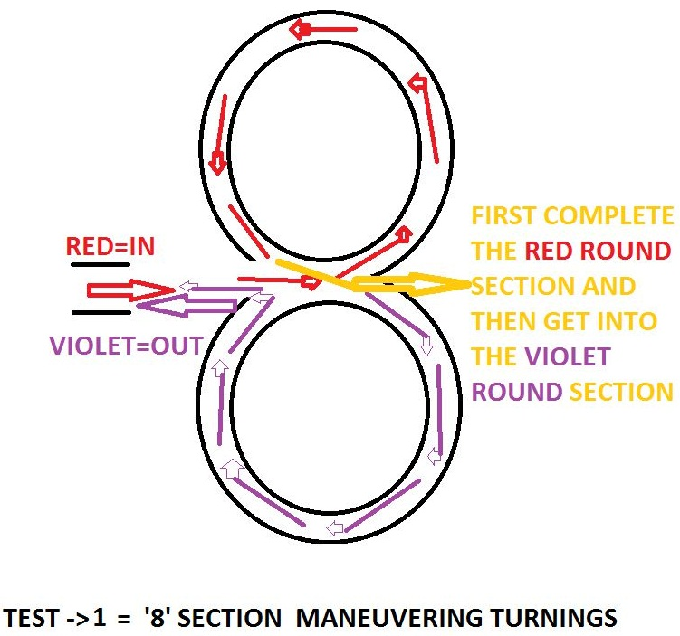 8 shape curve driving test route RTO new driving license pass tips