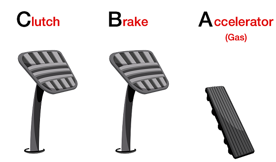 ACCELATOR BREAK CLUTCH POSITIONS IN CAR SELF LEARN POST