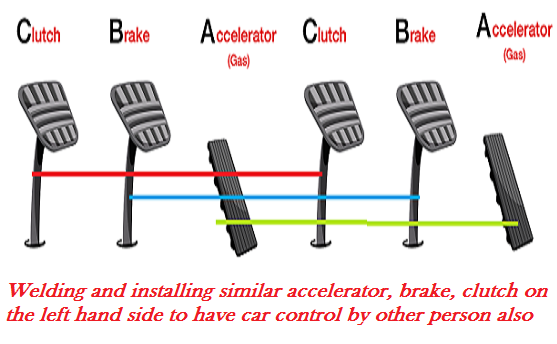 CAR MODIFICATION FOR TWO PERSON CONTROL OVER BRAKE ACCELATOR CLUTCH