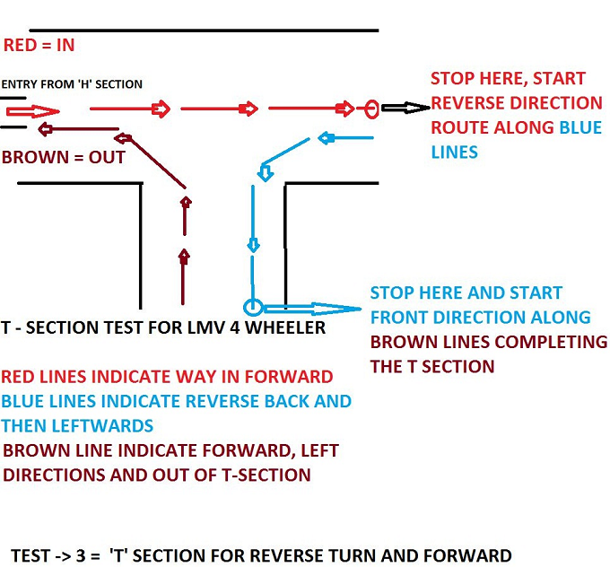 T SHAPE DL DRIVING LICENSE TEST RTO PASS DIAGRAM