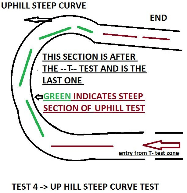 UPHILL SLOPE CURVE TEST DL DRIVING LICENSE TEST RTO PASS DIAGRAM