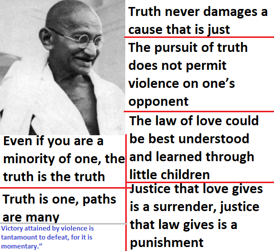 mahatma gandhi quotes on truth importance, love, children, justice, victory and violence