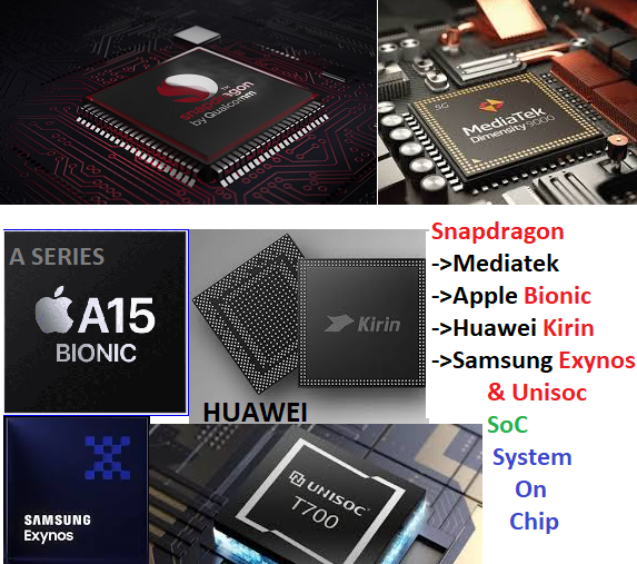 SNAPDRAGON QUALCOM, MEDIATEK HELIO DIMENSITY, APPLE BIONIC A SERIES, EXYNOS, KIRIN UNISOC PROCESSORS ALL IN ONE IMAGE ANTUTU GEEKBENCHMARK SCORE PERFORMANCE MOBILES